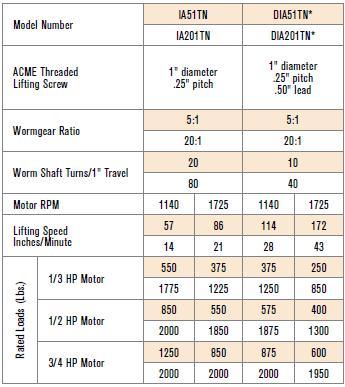 Integrated Actuators Specification